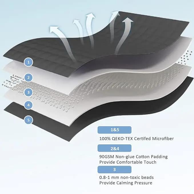 alt=weighted blanket for insomnia